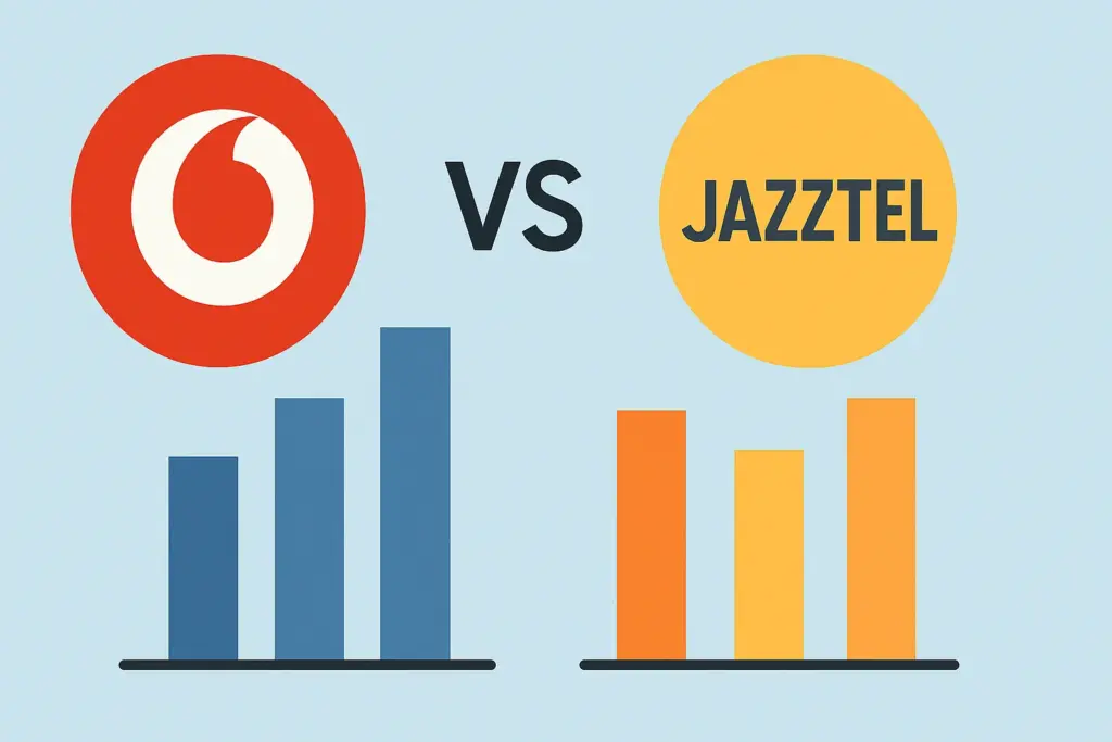 Gráficas de barras comparando el rendimiento de Vodafone y Jazztel con sus logos.