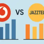 Gráficas de barras comparando el rendimiento de Vodafone y Jazztel con sus logos.
